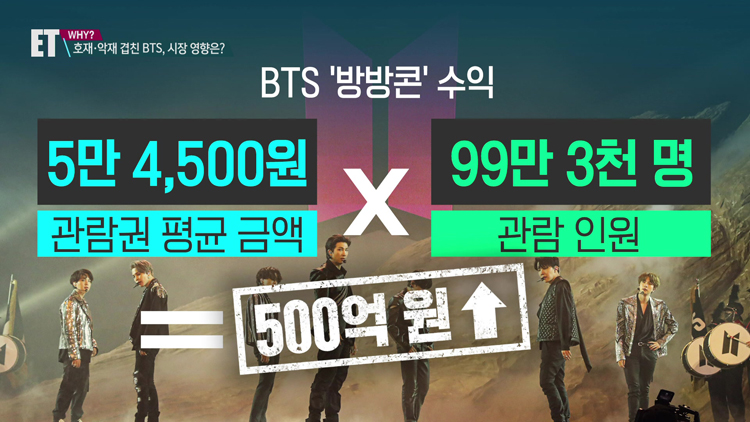 [ET] 상장 앞둔 빅히트, 중국의 BTS 공격…호사다마?