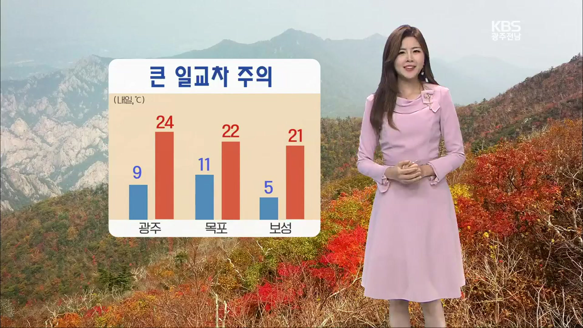 [날씨] 광주·전남 내일 큰 일교차…곳곳에 안개