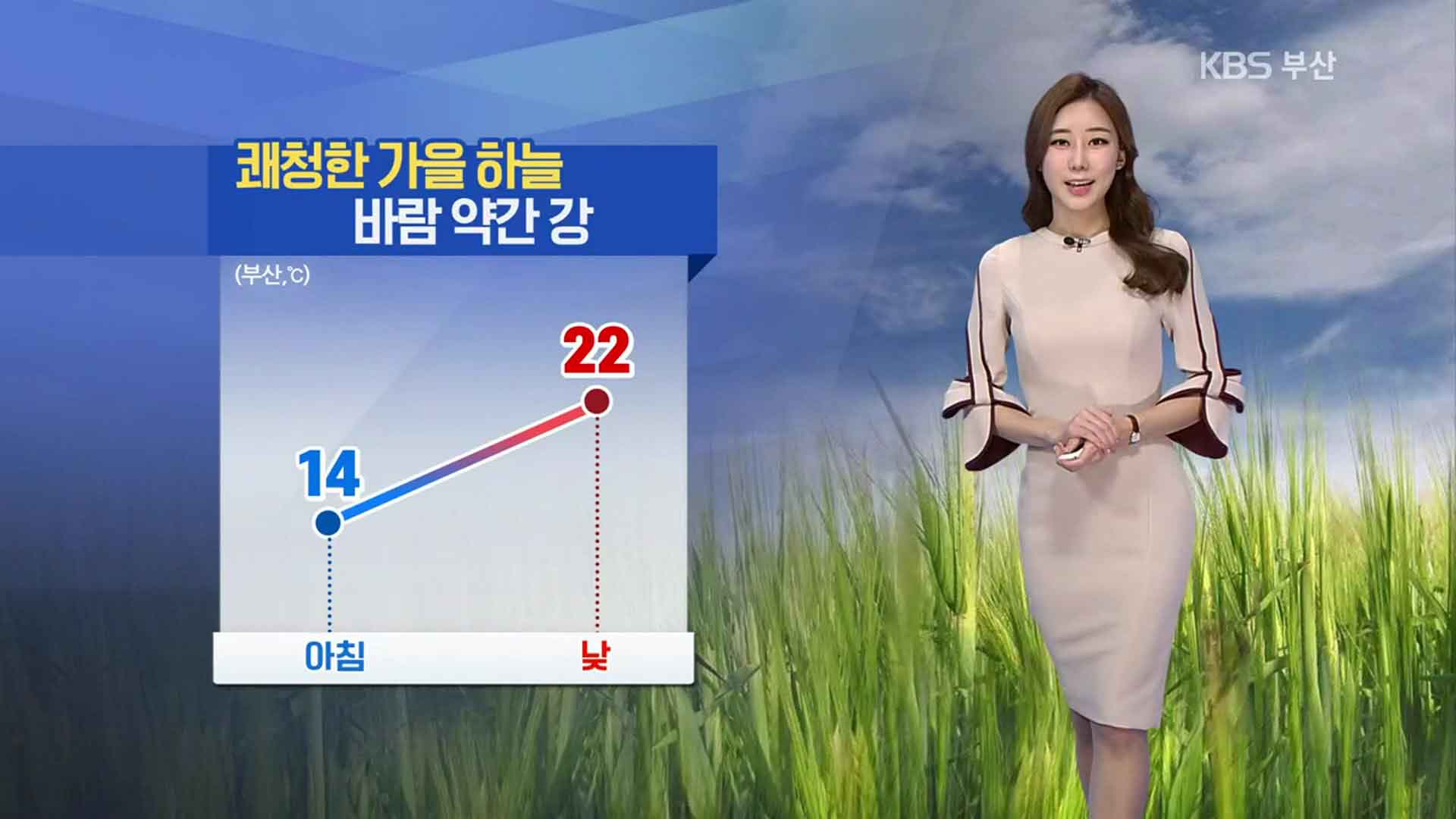 [날씨] 부산 내일 쾌청한 가을 하늘…바람 약간 강해