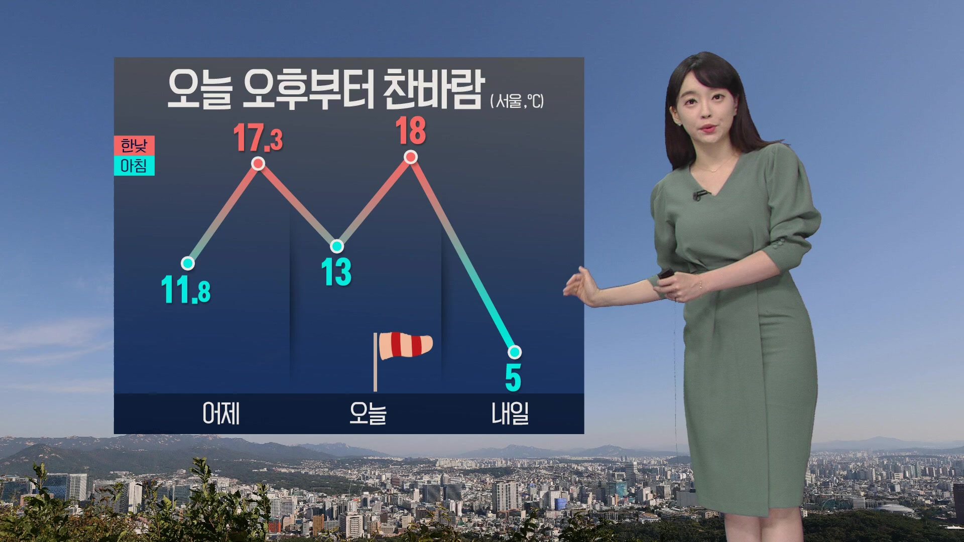 [날씨] 남부 비 밤사이 대부분 그쳐…미세먼지 농도↑