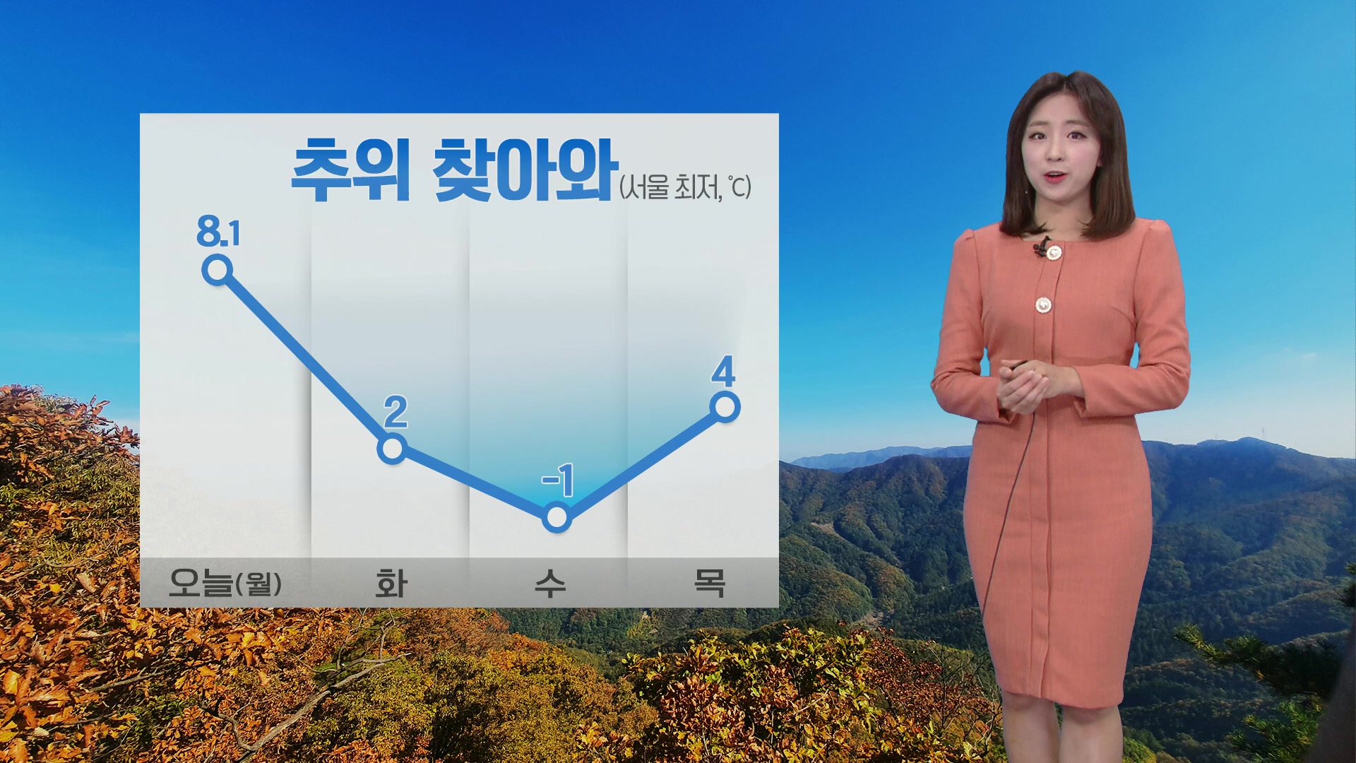 [날씨] 중부 짙은 안개 주의, 아침에 비 그쳐