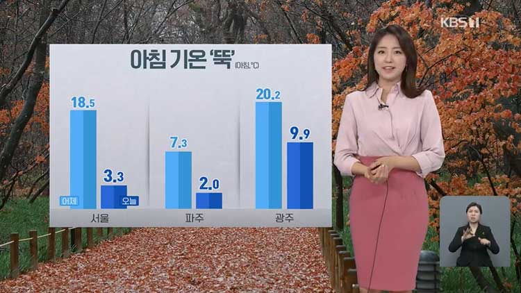 [날씨] 찬바람에 기온 ‘뚝’…내일 아침 더 추워