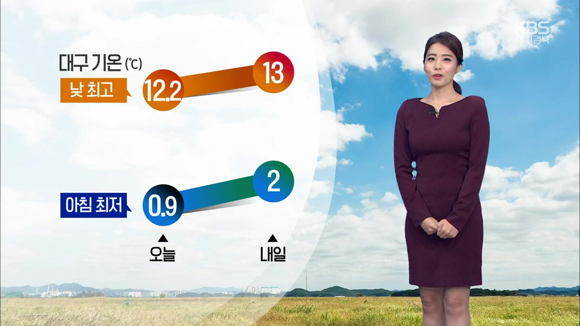 [날씨] 대구·경북 내일도 구름 많고 ‘쌀쌀’…평년 기온 회복