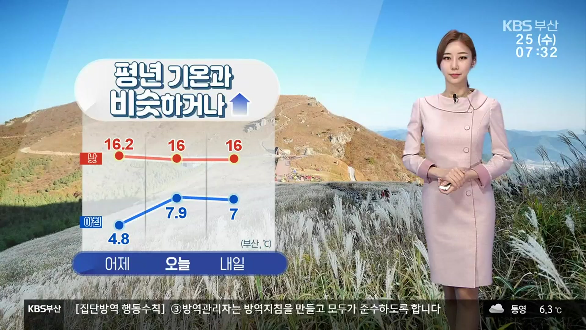 [날씨] 부산 맑고 건조, 아침 기온↑…큰 일교차 주의