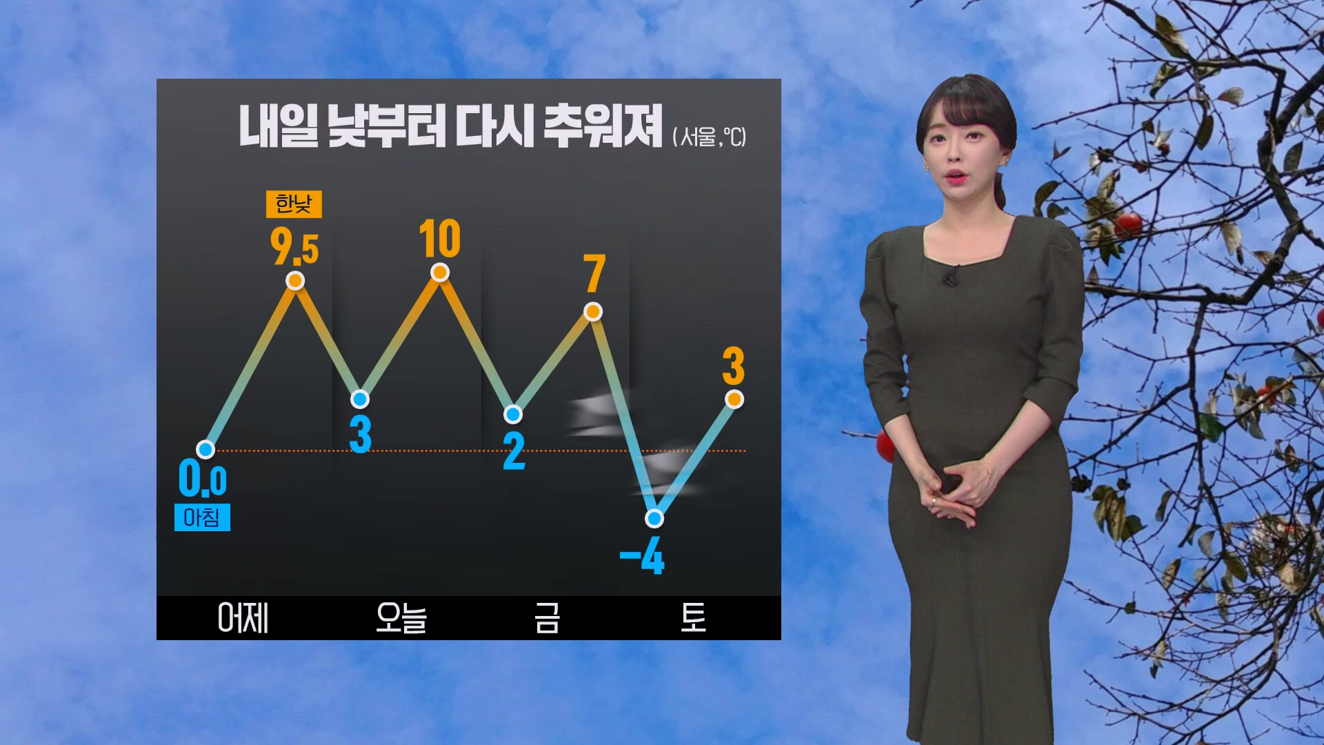 [날씨] 큰 추위 없어…수도권, 충청 초미세먼지 ‘나쁨’