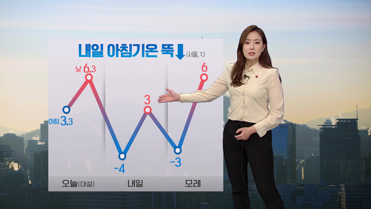 [날씨] 밤사이 기온 뚝…충북·광주·영남 미세먼지 ‘나쁨’