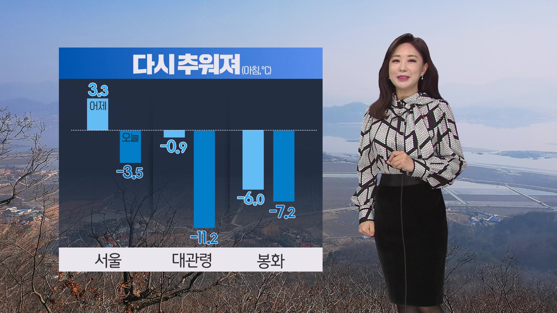 [날씨] 오늘 다시 추워져…서해안 눈발·동해안 건조