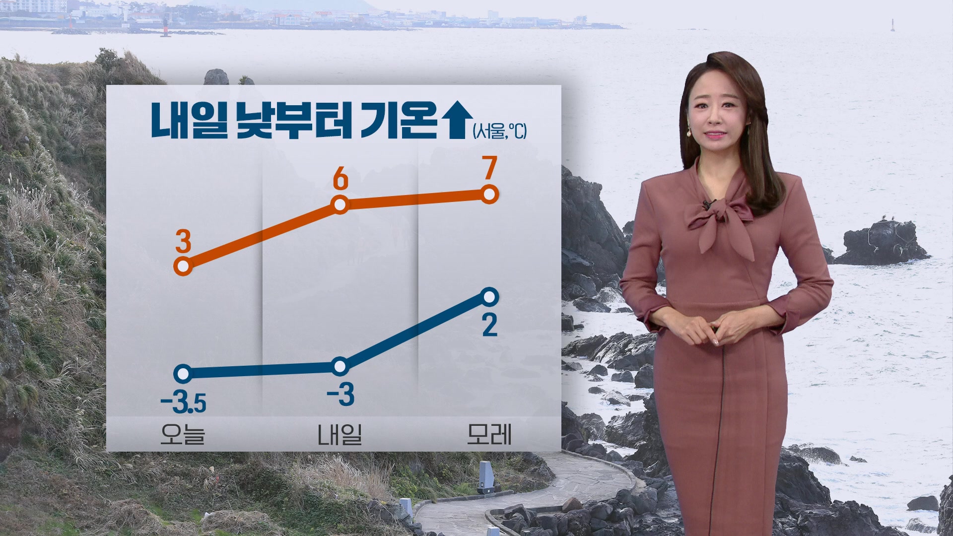 [날씨] 추위 이어져…내일 낮부터 기온 올라