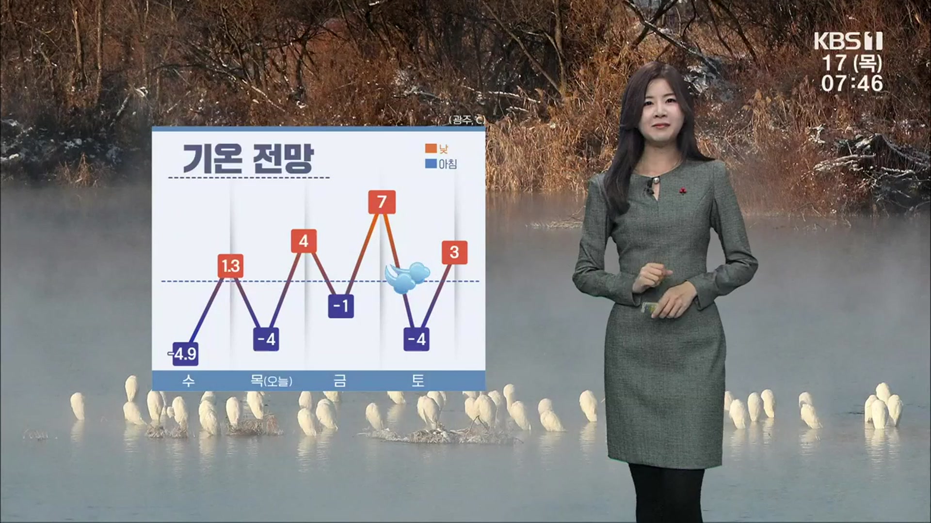 [날씨] 광주·전남 오늘도 영하권 추위…내일 조금 누그러져