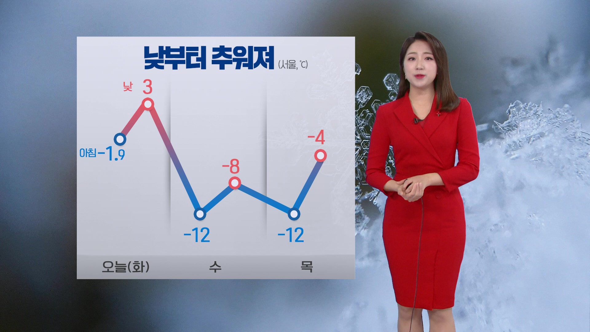 [날씨] 전국 비나 눈, 낮부터 추워져…중부·경북 미세먼지↑