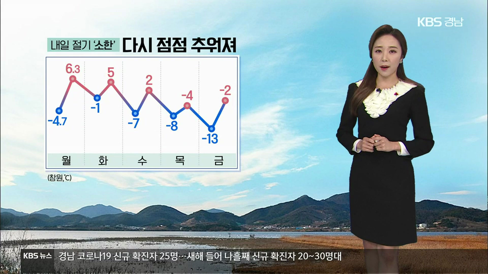 [날씨] 경남 내일부터 다시 추워져…미세먼지 ‘보통’
