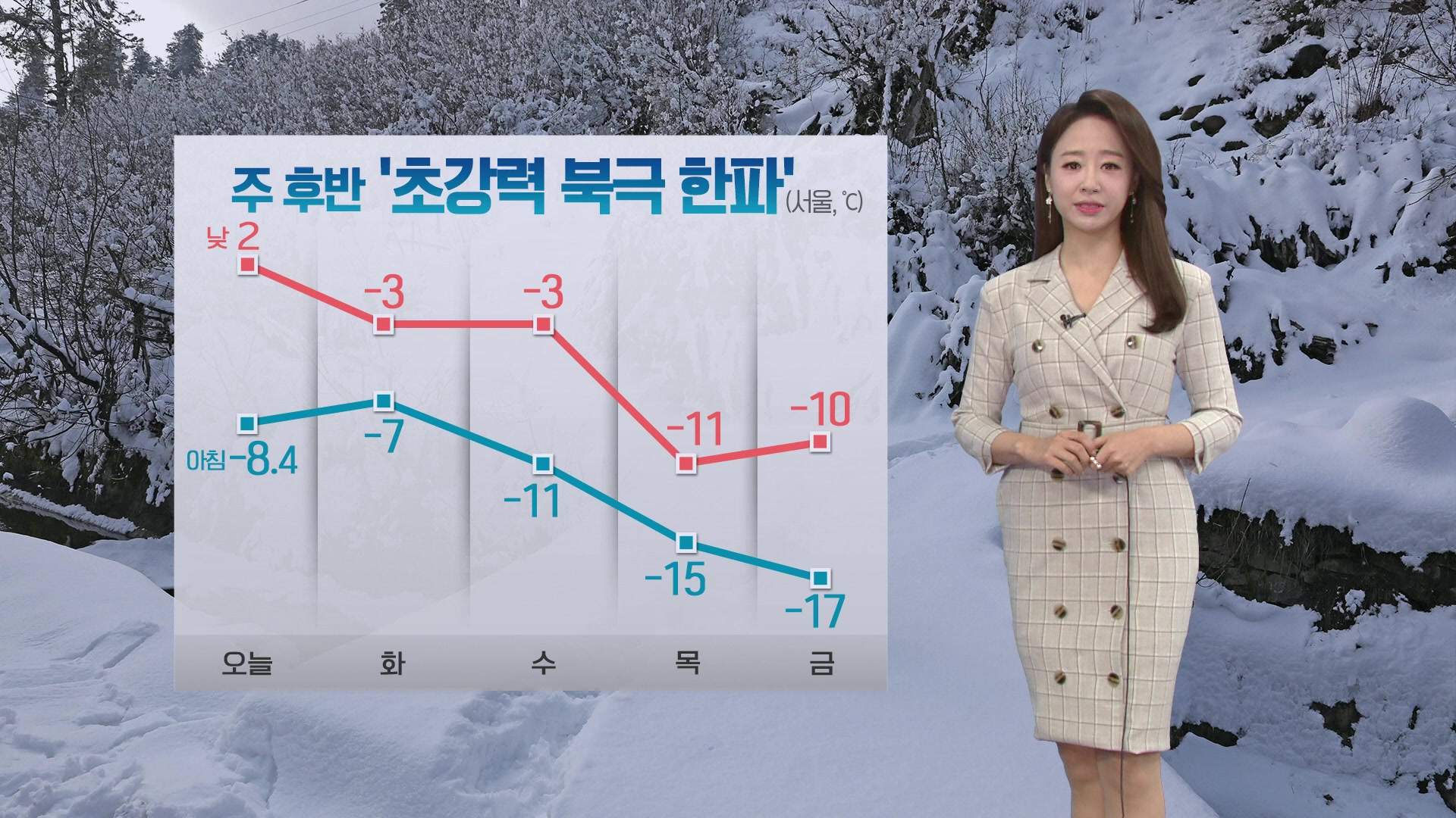 [날씨] 밤부터 곳곳 비·눈…주 후반 강력한 한파