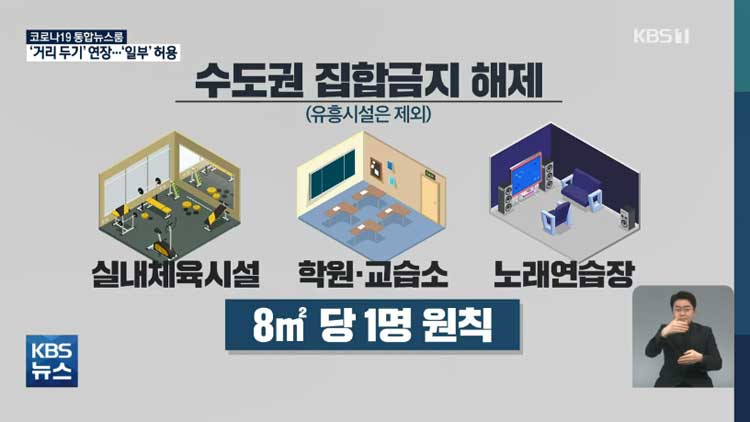 ‘거리 두기·5인 이상 모임 금지’ 연장…일부 다중이용시설 허용