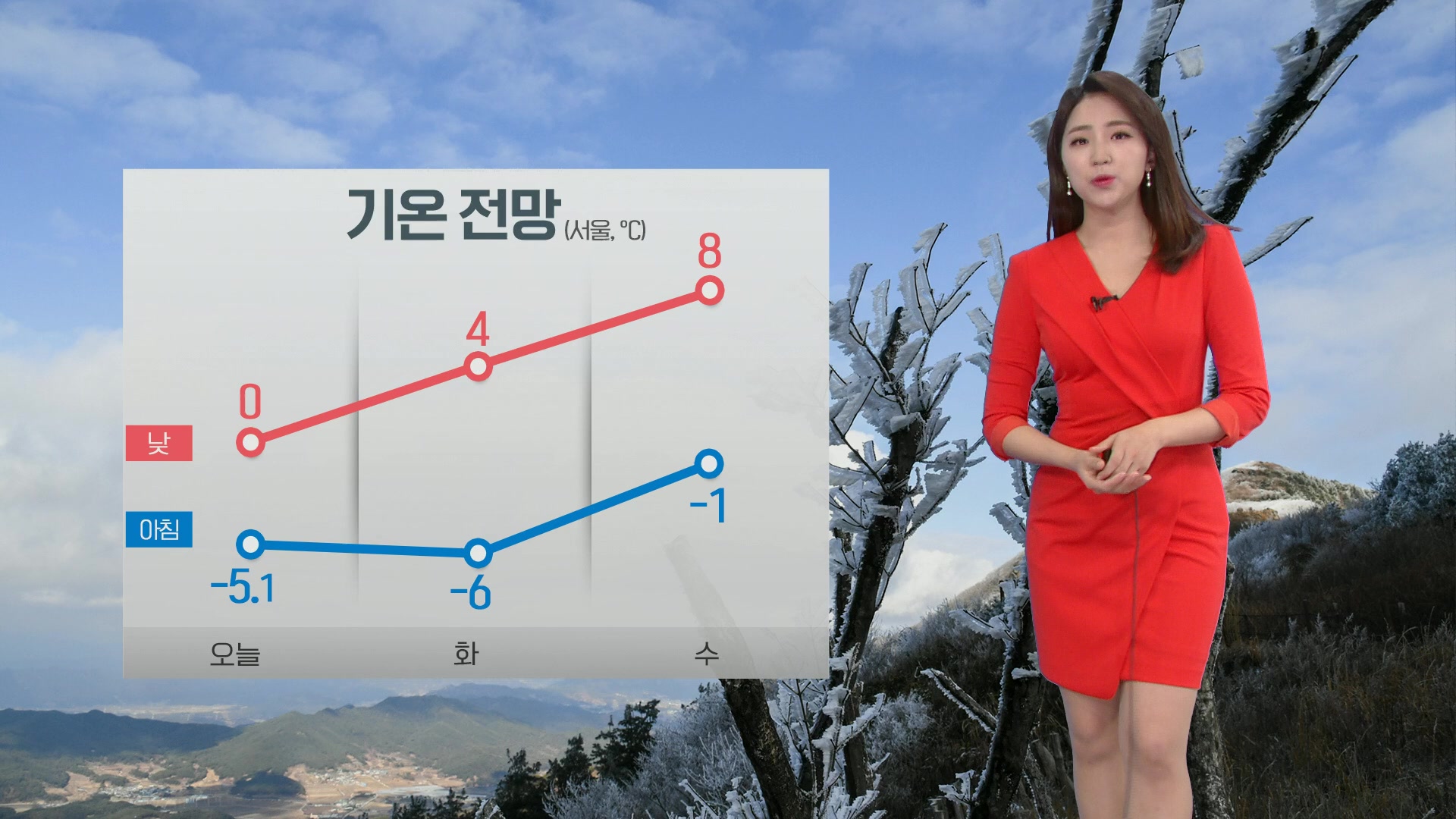 [날씨] 출근길 다시 추워요!…설 연휴 대체로 맑아