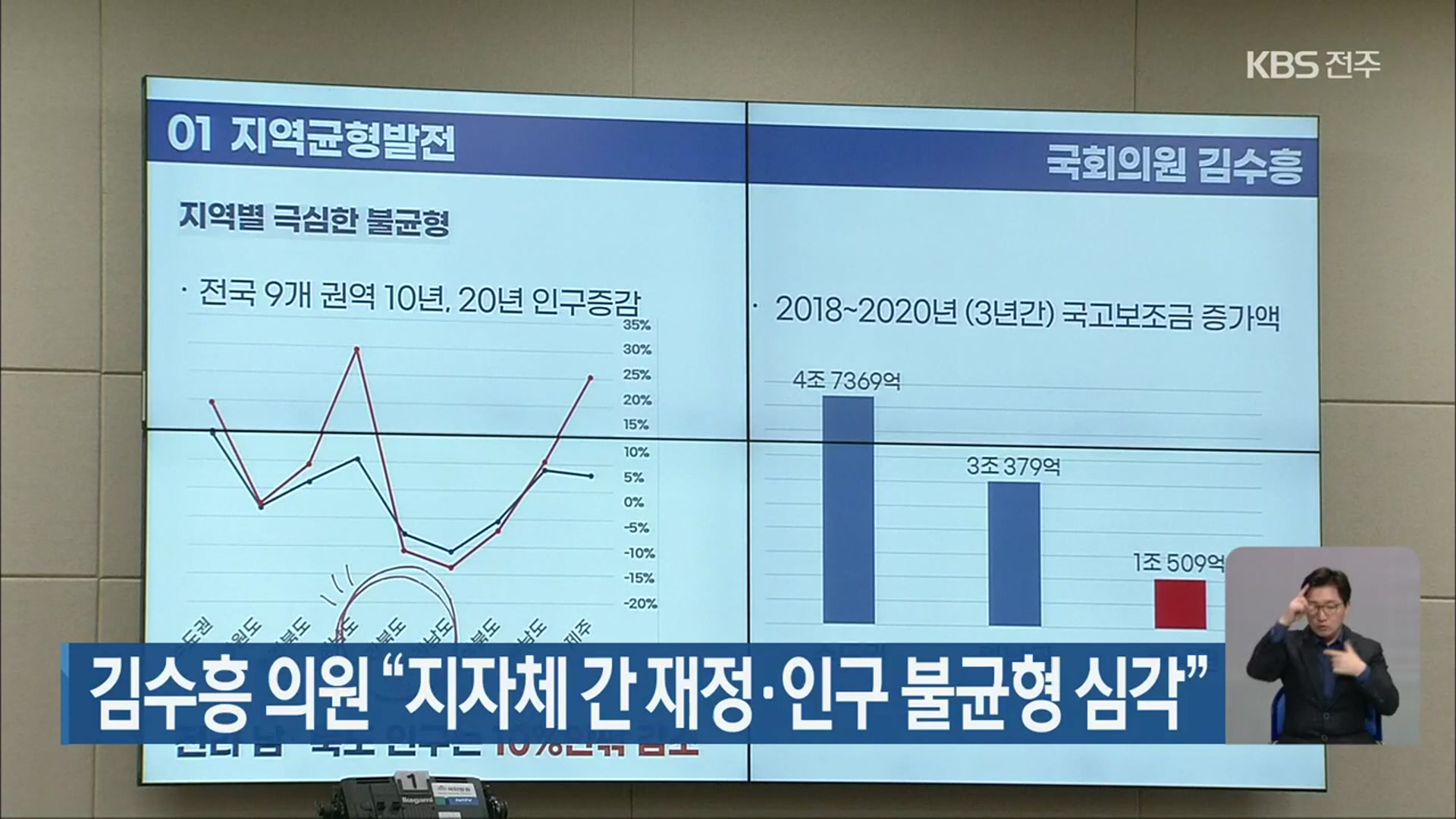 김수흥 의원 “지자체 간 재정·인구 불균형 심각”