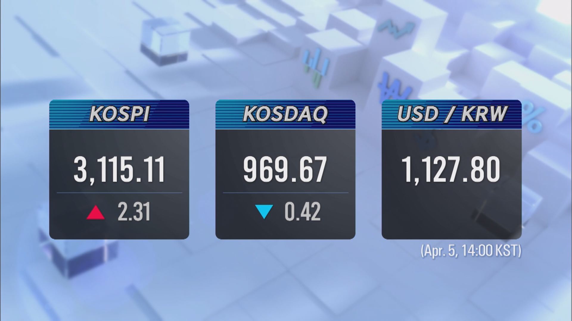 KOSPI 3,115.11 KOSDAQ 969.67