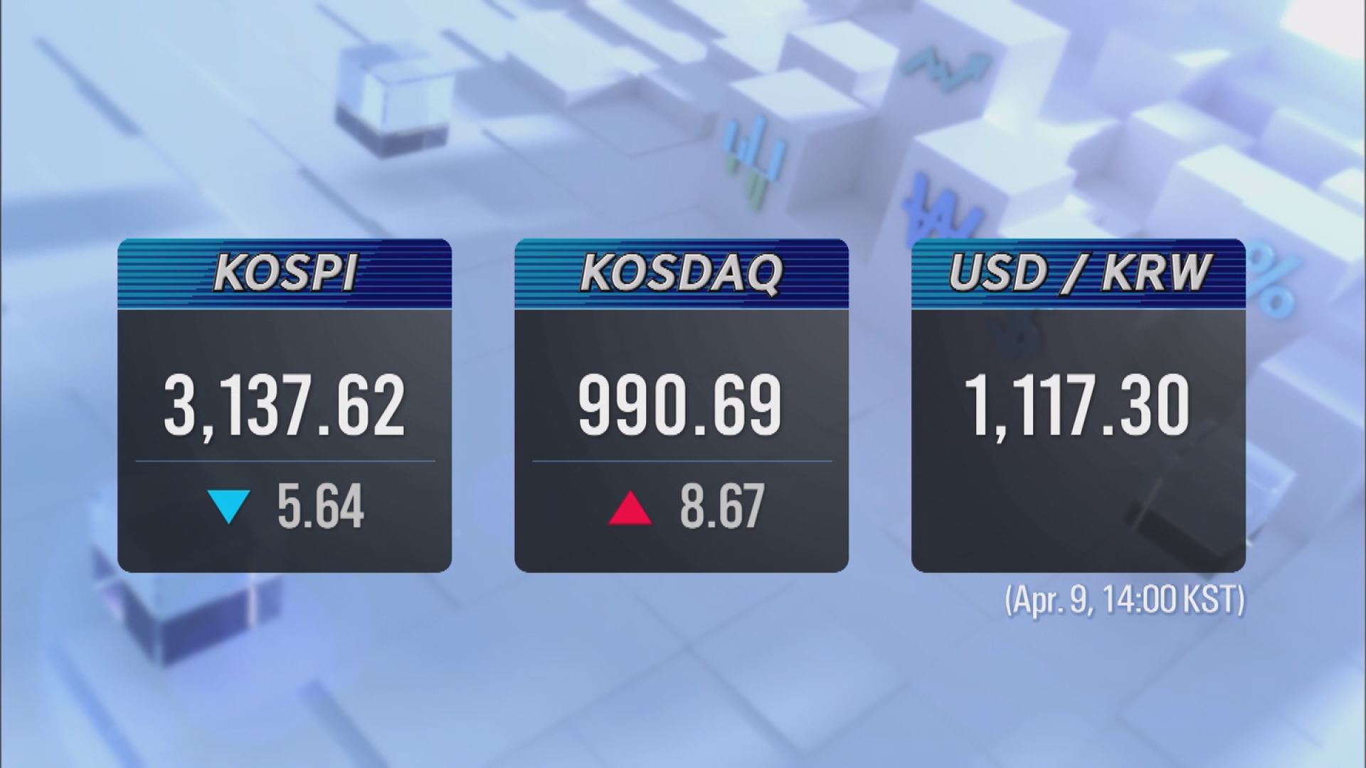 KOSPI 3,137.62 KOSDAQ 990.69