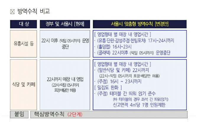 한국유흥음식업중앙회가 서울시에 제출한 답변