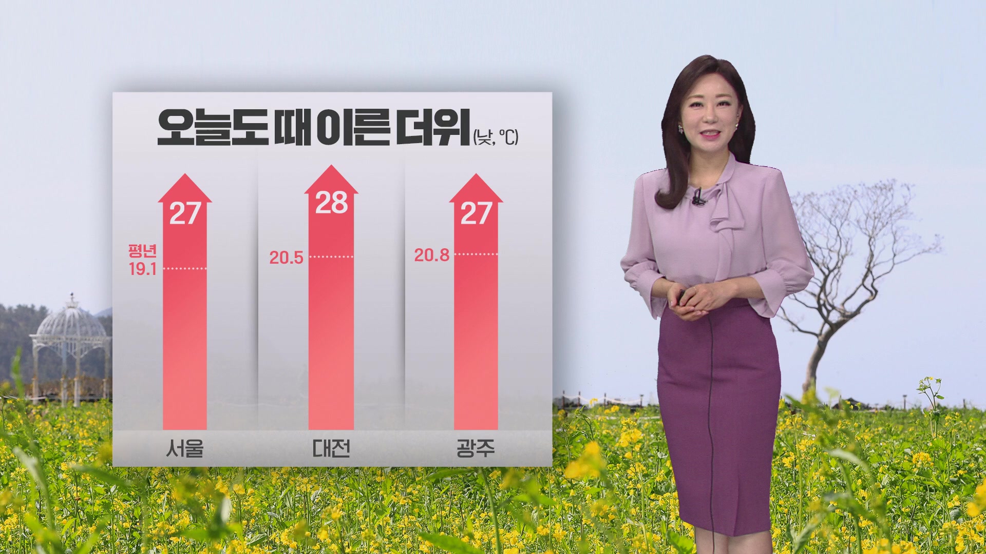 [굿모닝 날씨] 오늘도 때 이른 더위…수도권 미세먼지 ‘나쁨’