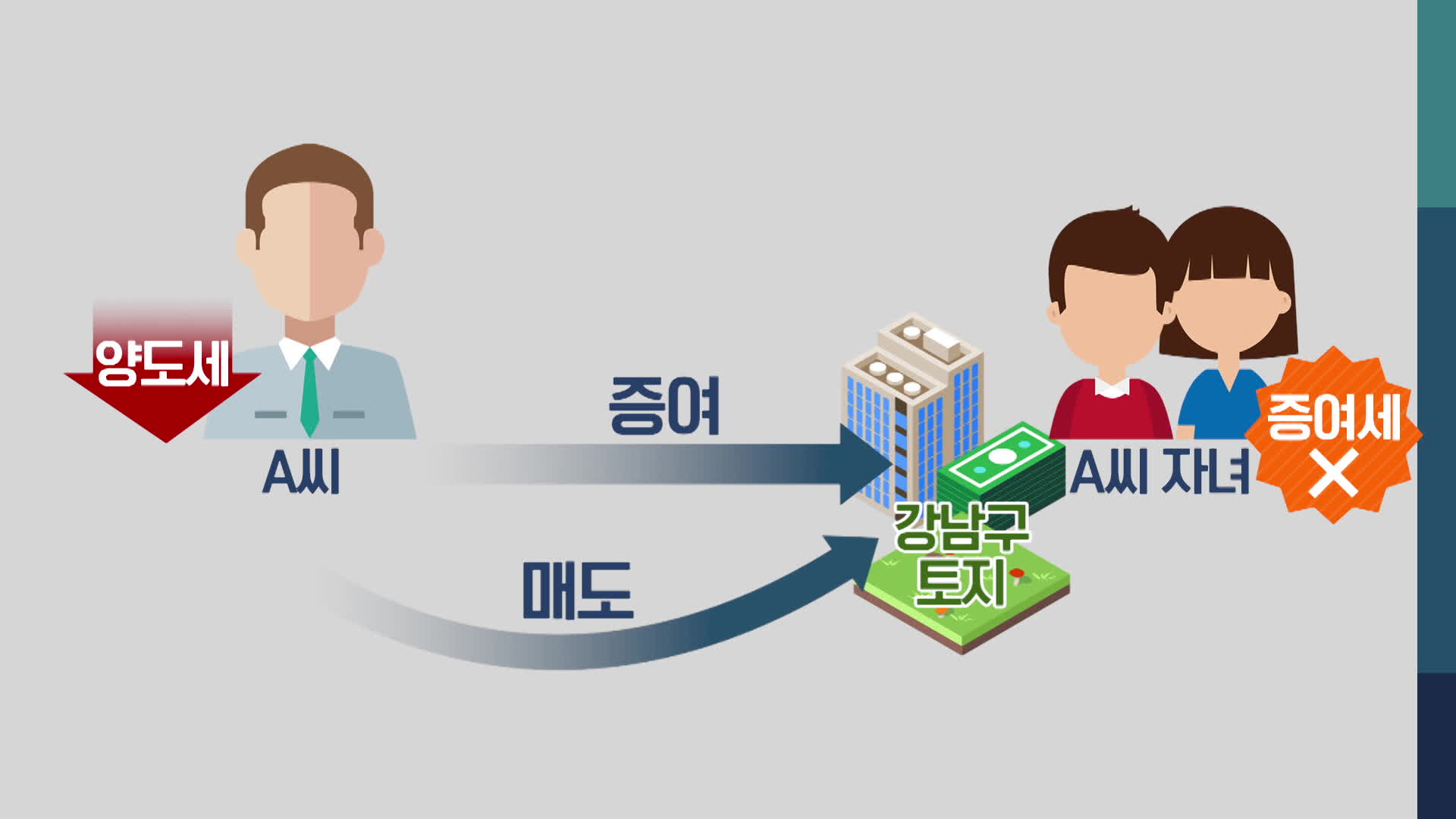 ‘아빠 찬스’에 ‘할아버지 찬스’까지…‘법인’이 통로