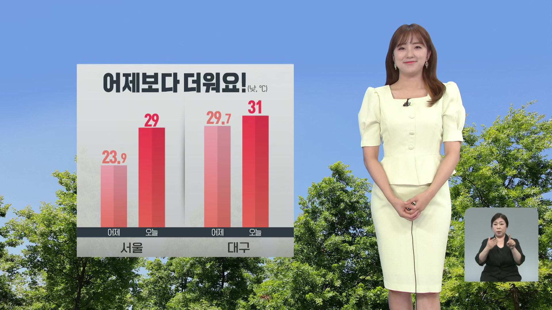 [출근길 날씨] 전국 30도 안팎 더위…오후 강원·충북·경북 소나기
