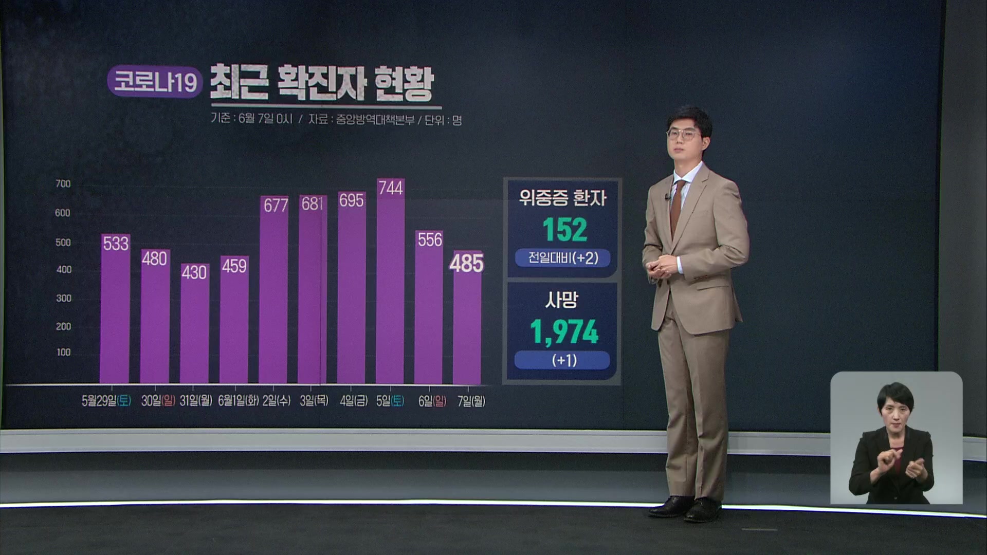 코로나19 신규 확진자 485명…오늘부터 60~64세·군 장병 백신 접종