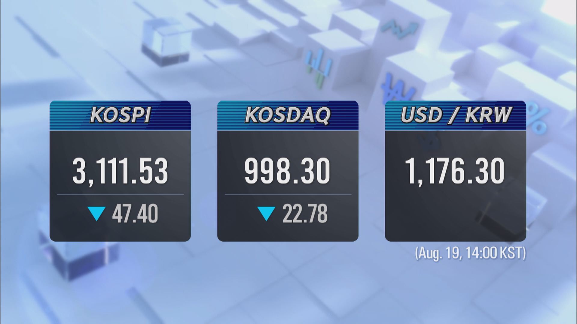 KOSPI 3,111.53 KOSDAQ 998.30