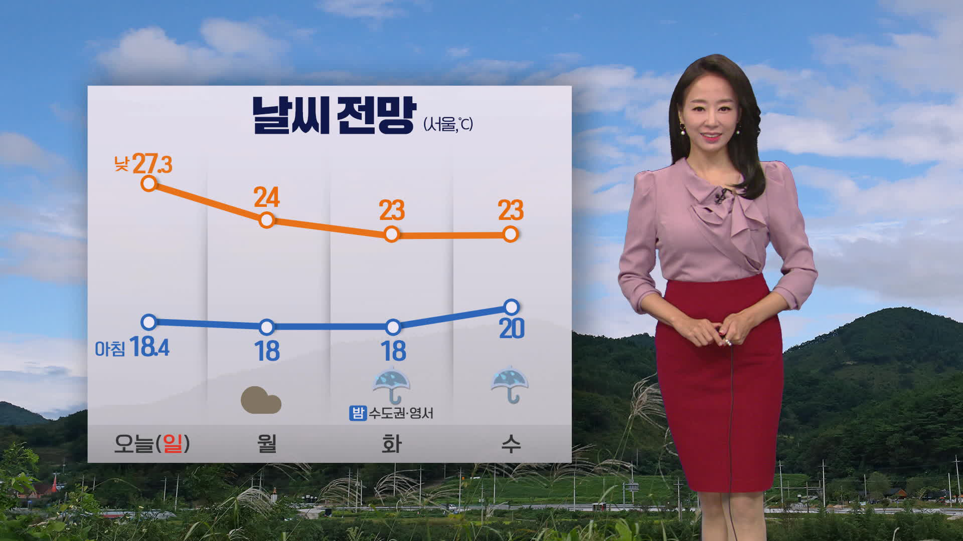 [뉴스9 날씨] 내일 전국 흐려요…서해안 빗방울