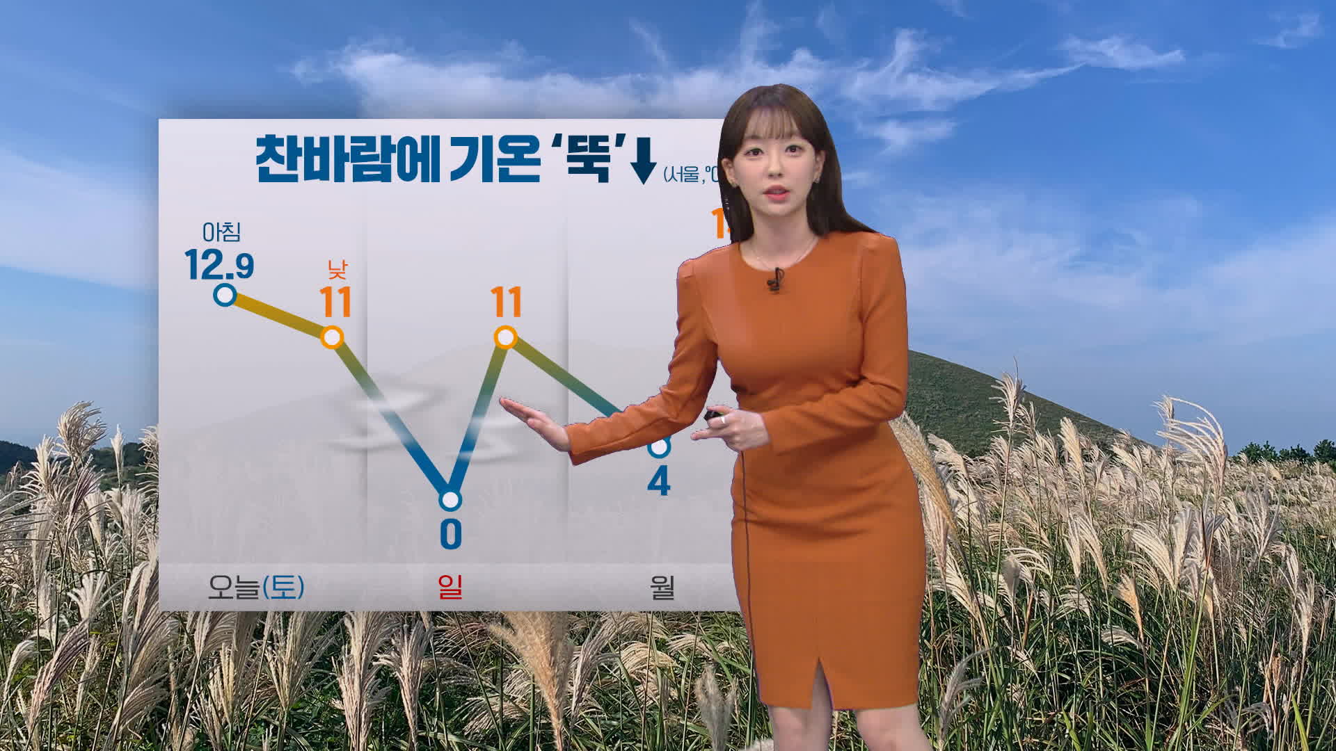 [뉴스9 날씨] 찬바람 불며 기온 ‘뚝’ ↓…대부분 지역 한파주의보