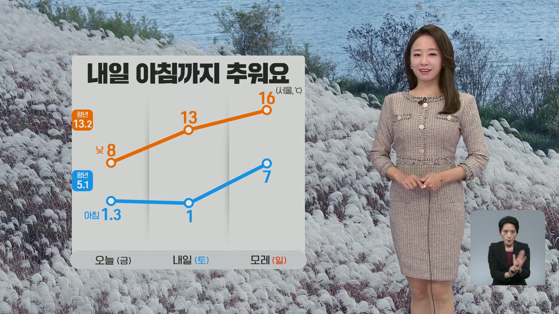 [오후날씨 꿀팁] 오후까지 충청·남부 비 조금…내일 낮부터 기온 올라요  