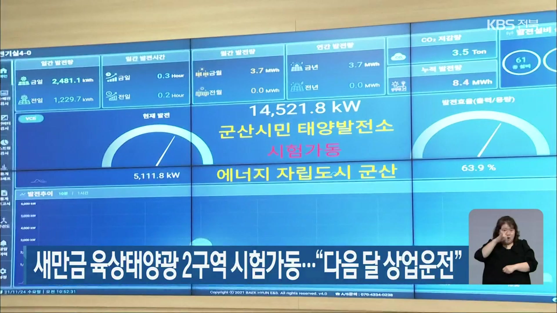 새만금 육상태양광 2구역 시험가동…“다음 달 상업운전”