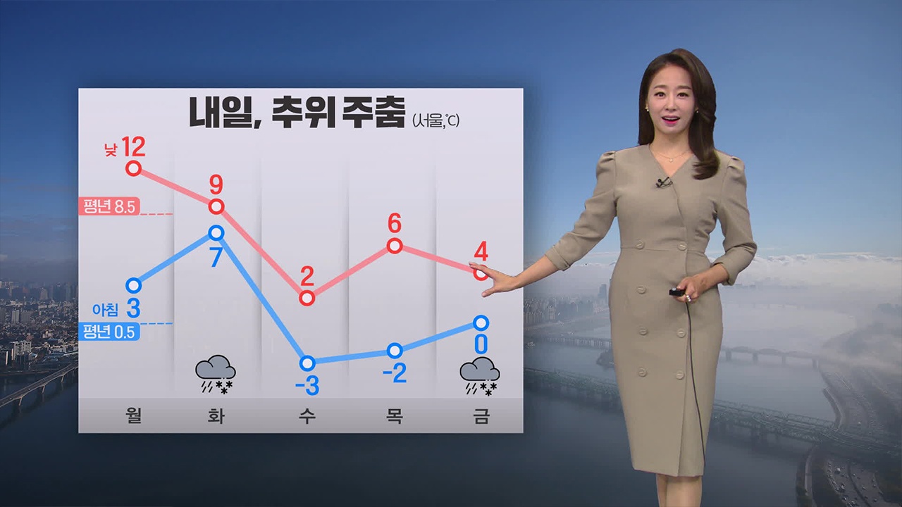 [뉴스9 날씨] 내일은 추위 주춤…모레 전국에 비·눈