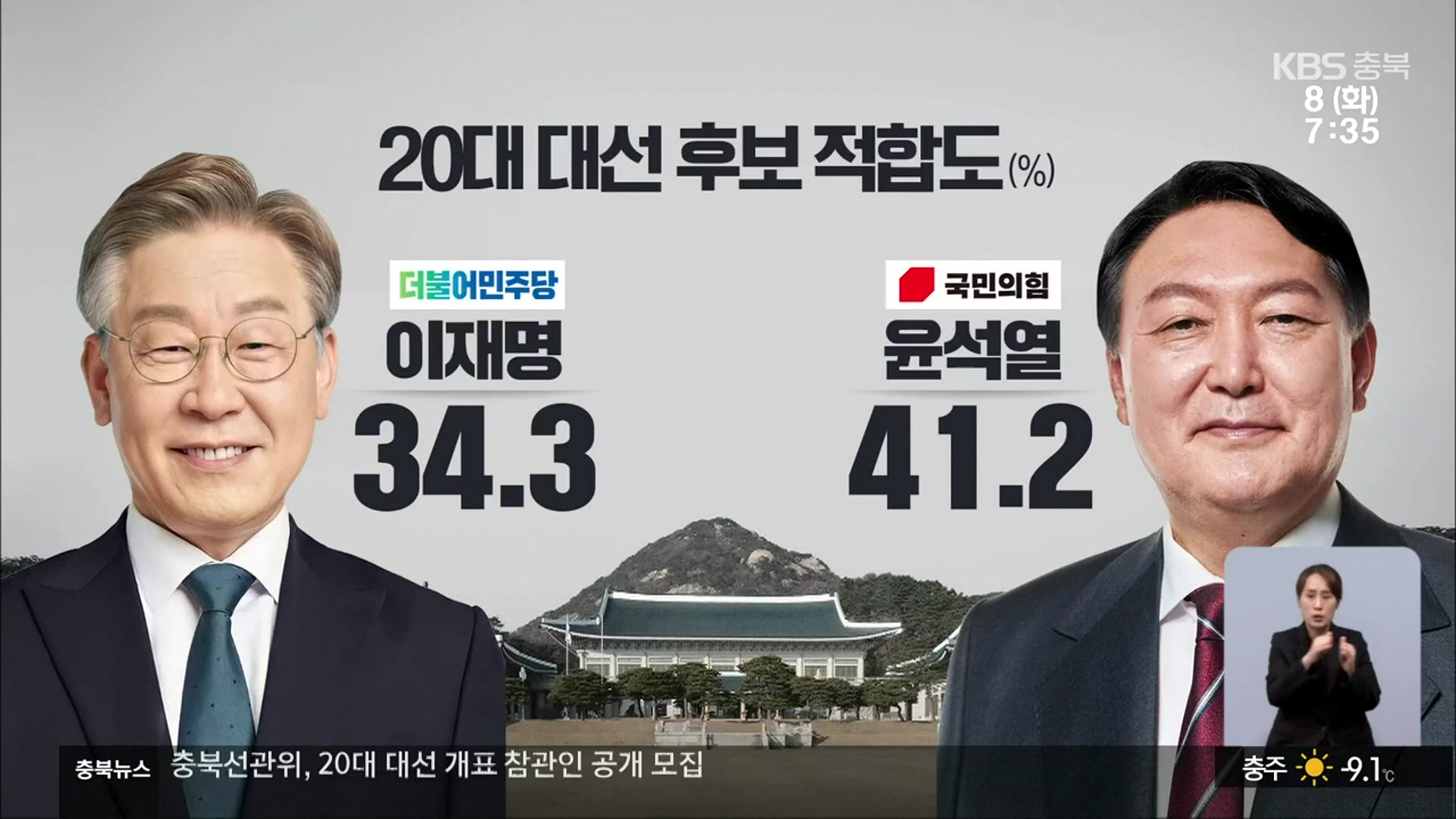 [충북 여론조사]① 대선 D-29일…이재명 34.3%·윤석열 41.2%