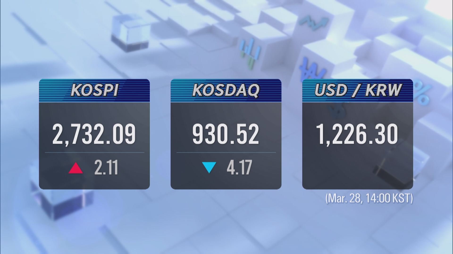 KOSPI 2,732.09 KOSDAQ 930.52