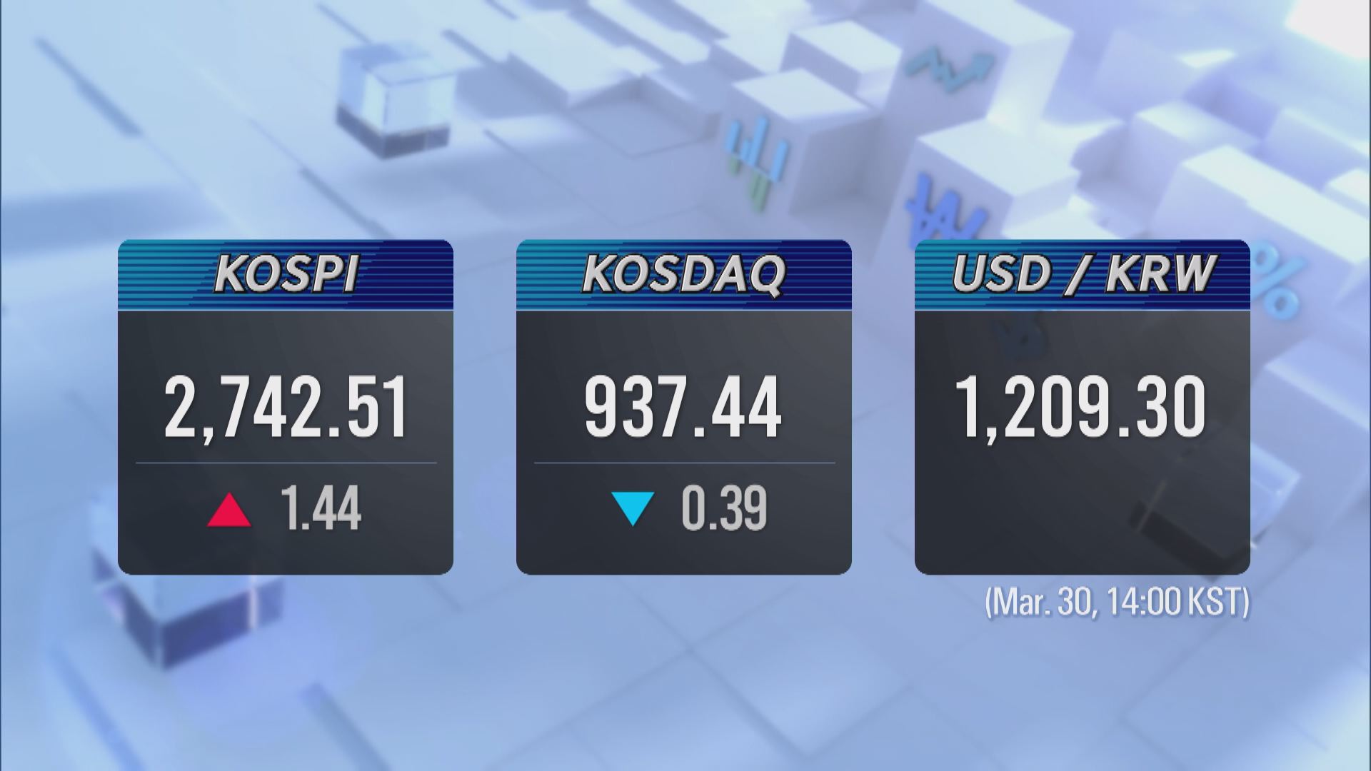 KOSPI 2,742.51 KOSDAQ 937.44