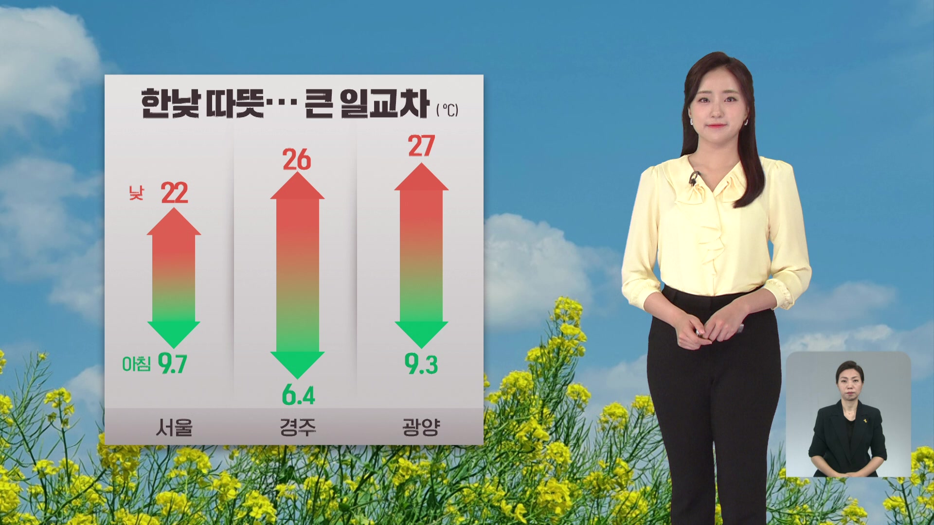 [출근길 날씨] 맑고 일교차 커…대기 건조, 산불 주의