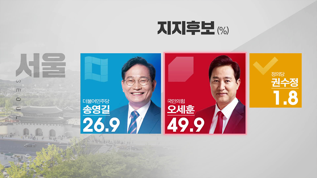 [여론조사] 지방선거 D-30, 서울 오세훈 ‘우세’…경기·충남 등 ‘접전’