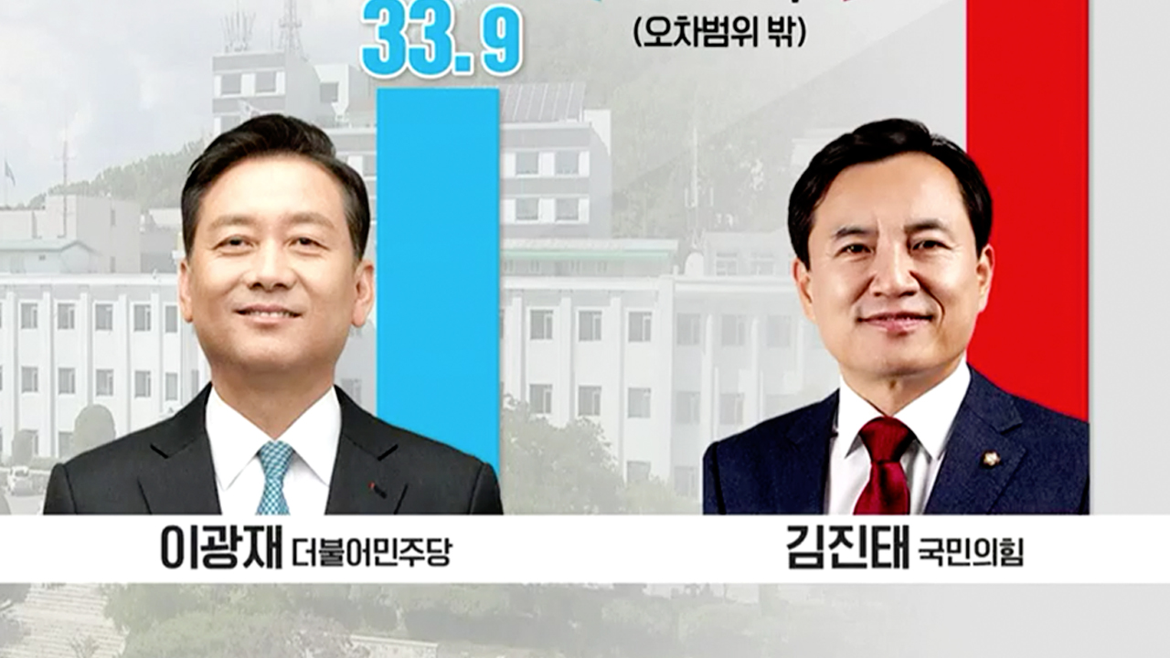 [강원 여론조사] 강원도지사 김진태 우세…이광재 33.9% vs 김진태 45%