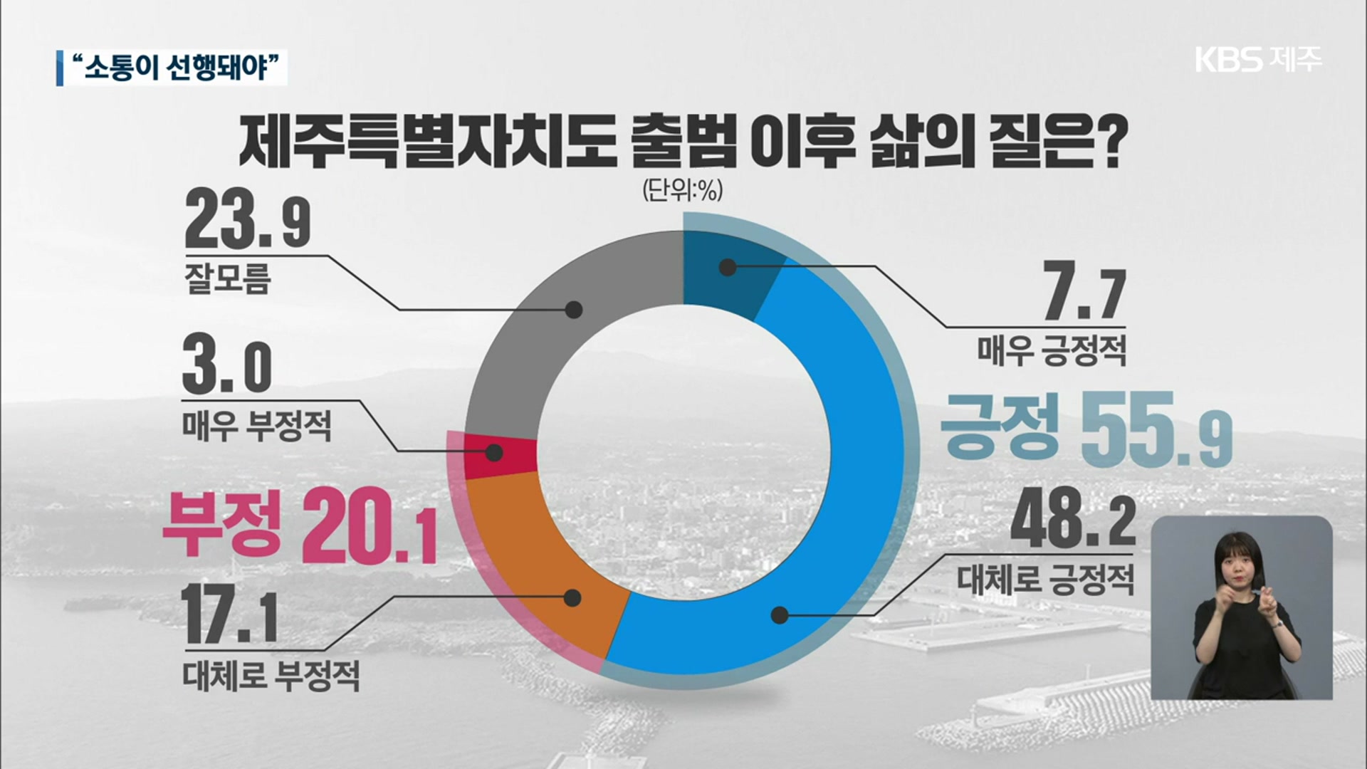 [제주 여론조사] “트램·중산간 순환도로 공론화 필요”