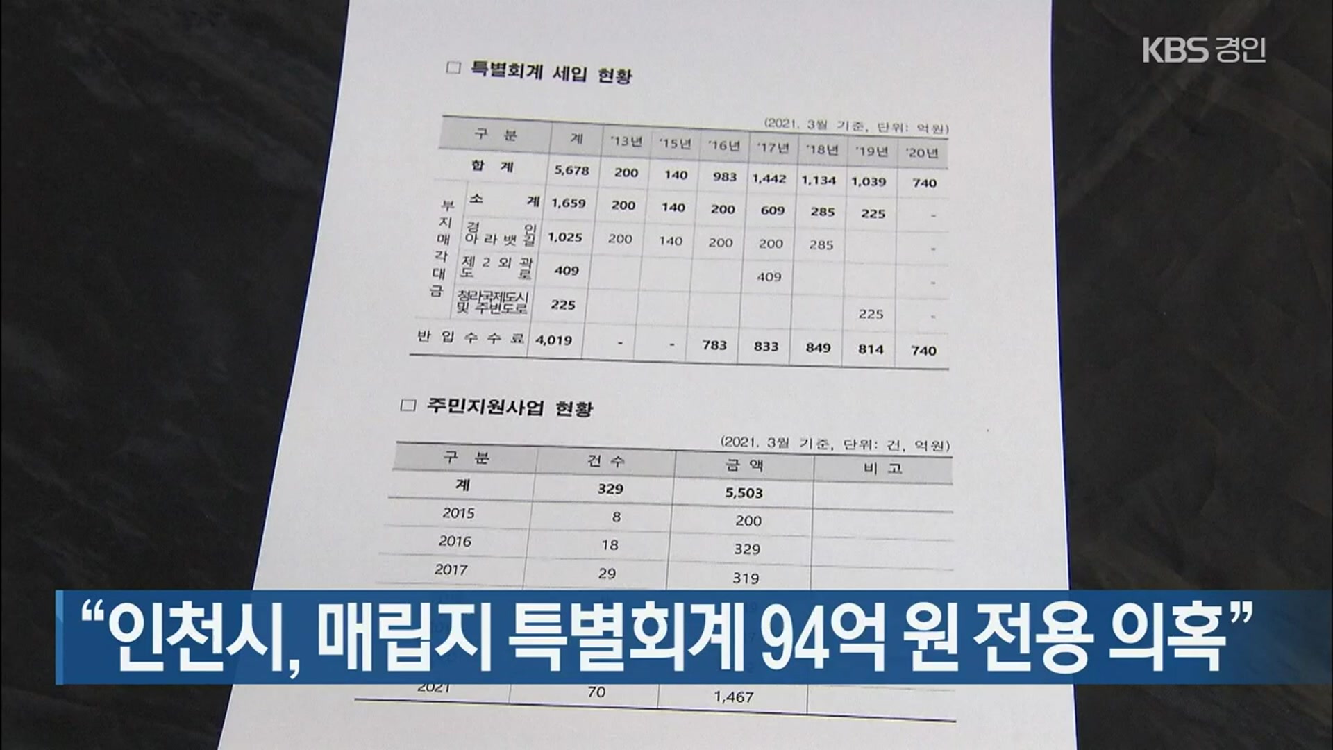 “인천시, 매립지 특별회계 94억 원 전용 의혹”