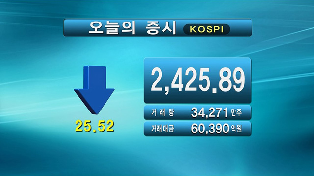 코스피 2,425.89 코스닥 791.17