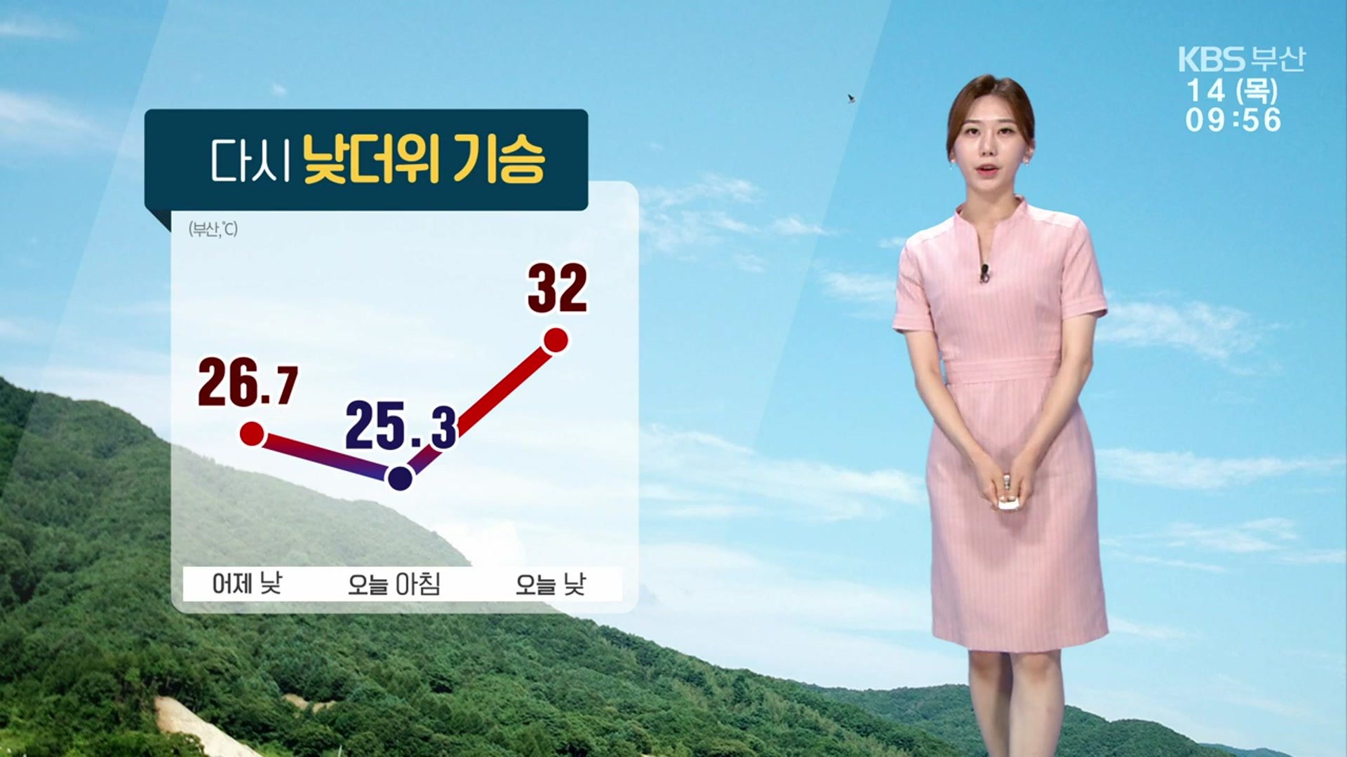 [날씨] 부산 다시 낮더위 기승…당분간 ‘게릴라성 호우’ 지속