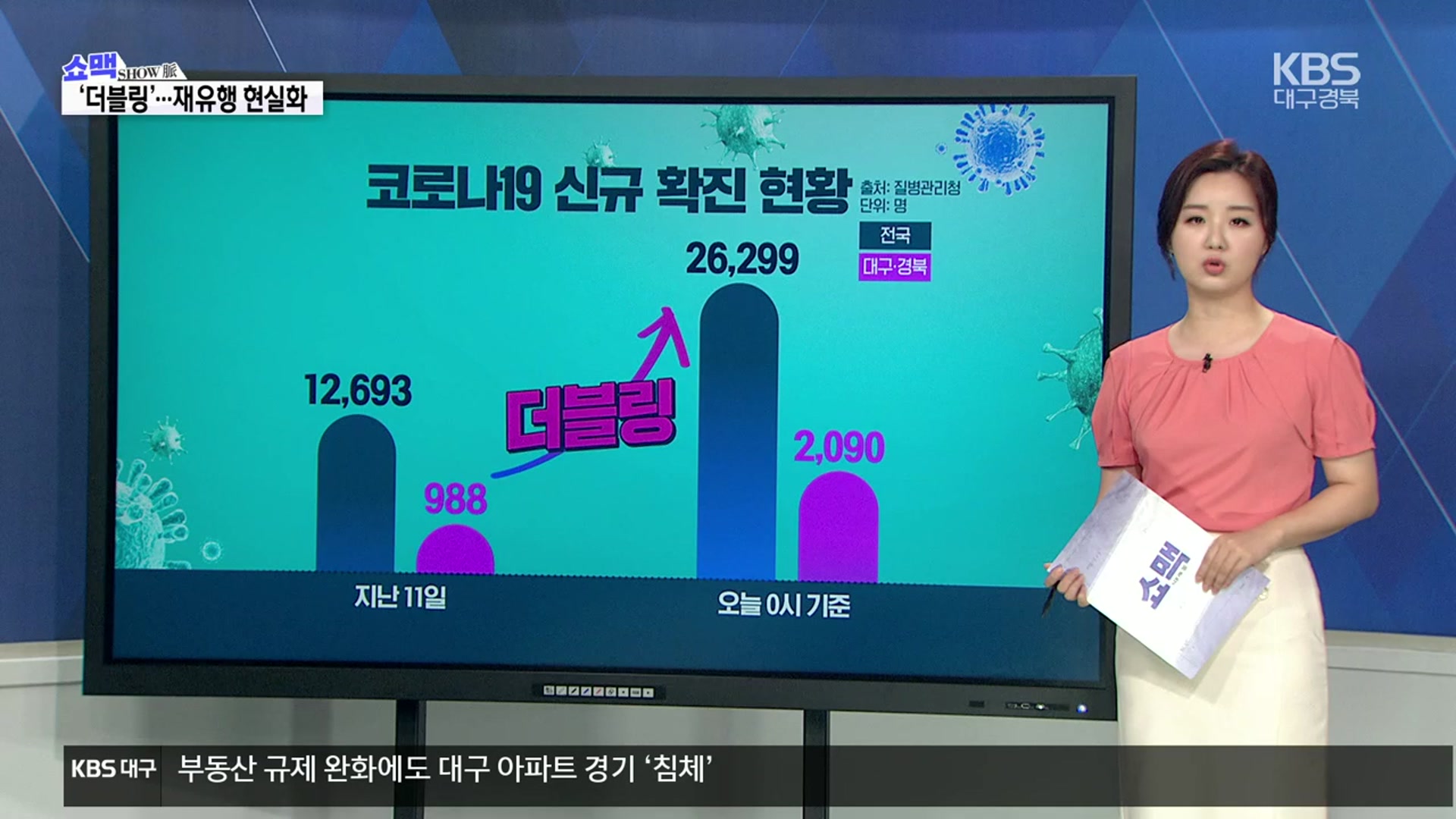 [쇼맥] 괴물 변이에 더블링…방역은 ‘답정너’