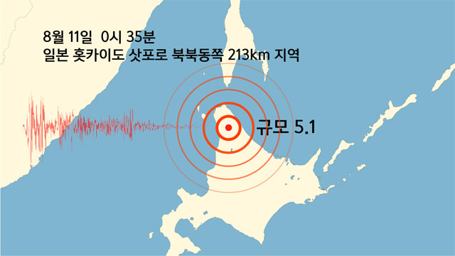일본 홋카이도 삿포로 북북동쪽 213km 지역에서 규모 5.3 지진