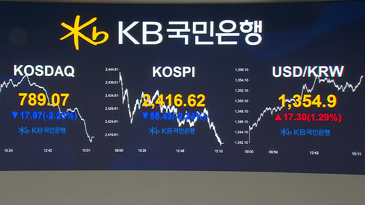 대내외 악재에 환율 또 연고점…1,354원 90전 마감