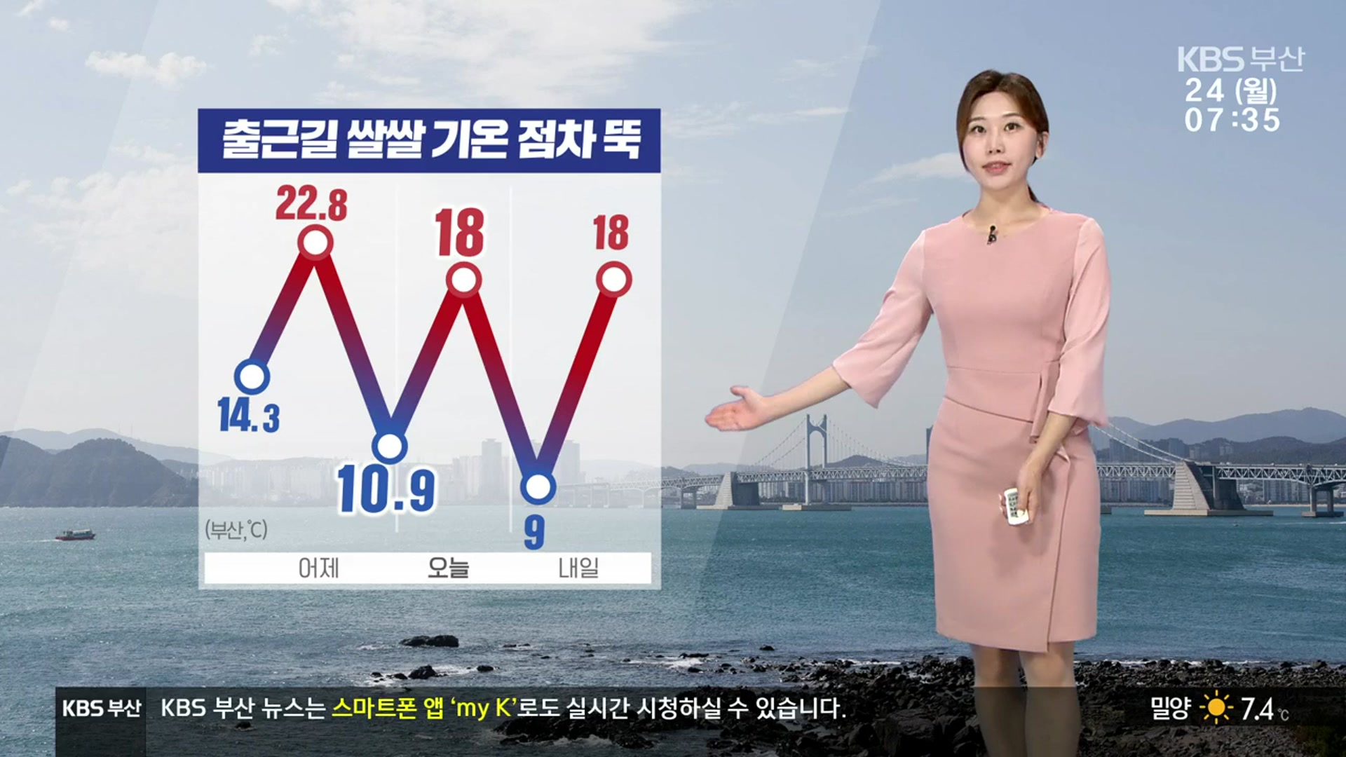 [날씨] 부산 출근길 쌀쌀, 아침 9도…모레 낮부터 기온↑