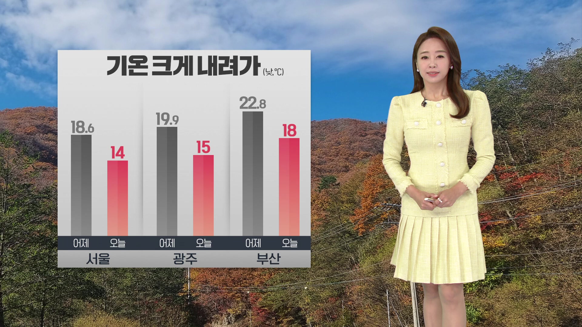 [오후날씨 꿀팁] 강원 산지 대설주의보…모레까지 쌀쌀해요