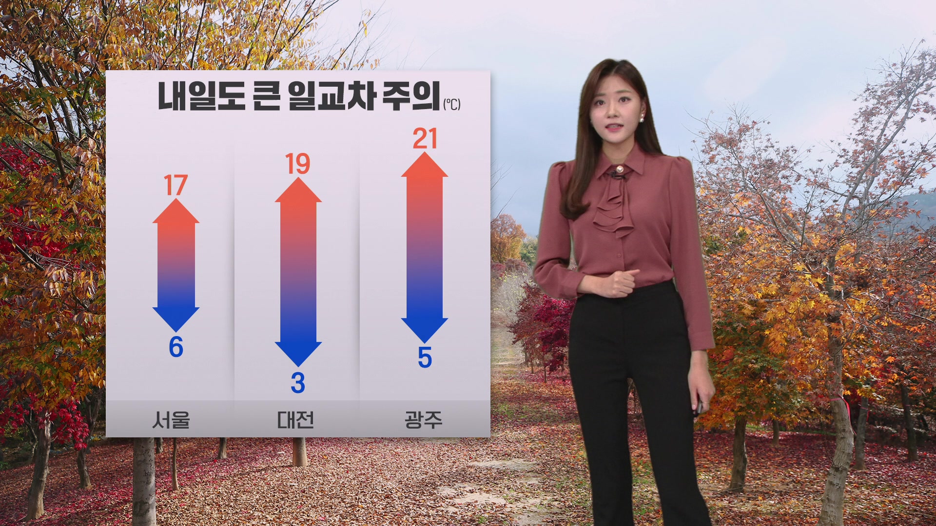 [퇴근길 날씨] 내일도 큰 일교차 유의…중부·전북 짙은 안개