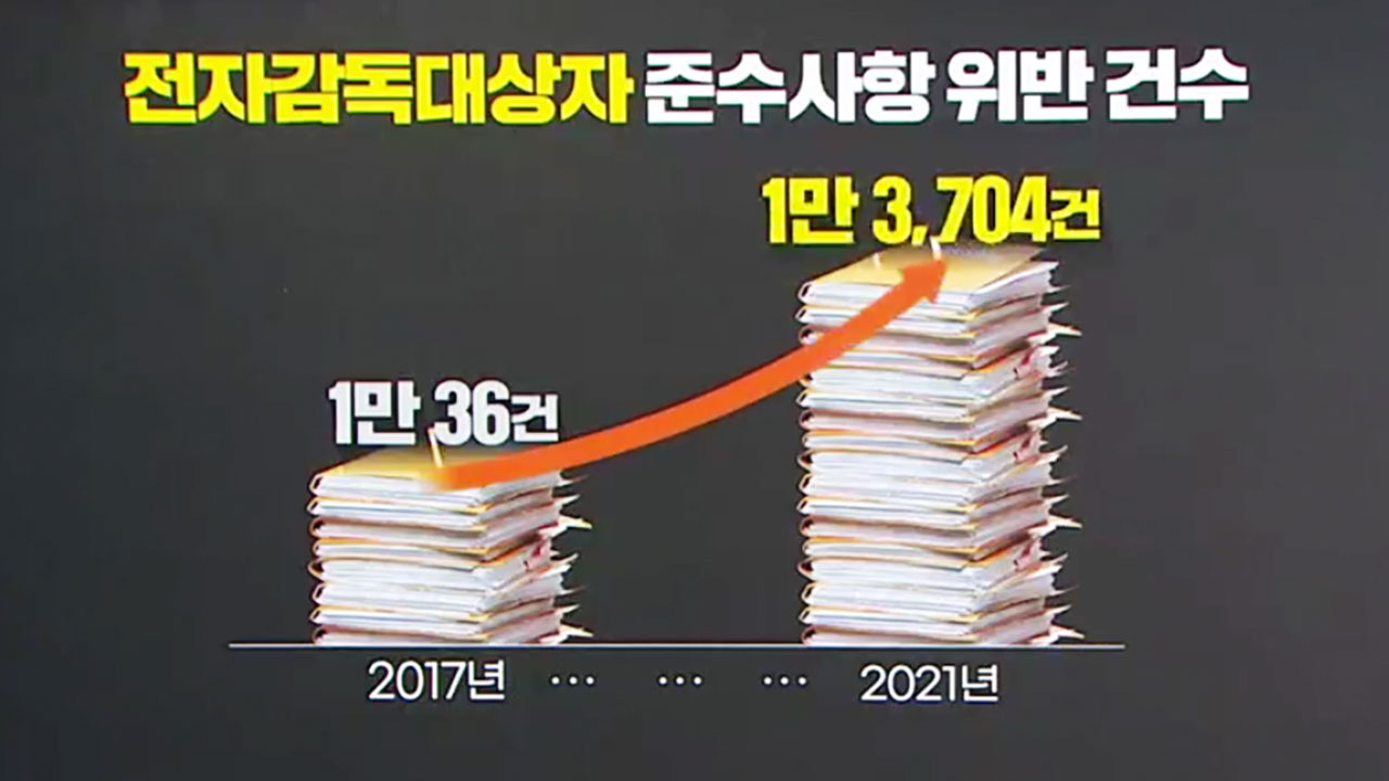 [쇼맥] 고위험 범죄자 출소 뒤 관리 비상…보완책 시급