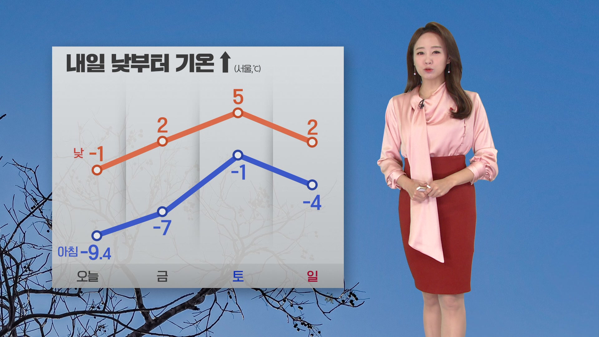 [오후날씨 꿀팁] 내일 아침까지 한파 계속